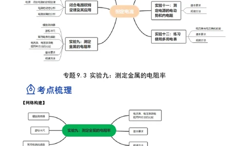 9.3实验九：测定金属的电阻率（讲）--2023年高考物理一轮复习讲练测（全国通用）（解析版）_04高考物理_通用版（老高考）复习资料_2023年复习资料_一轮复习