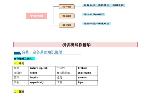 第28讲应用文写作之演讲稿（讲义）-2024年高考英语一轮复习讲练测（新教材新高考）（解析版）_03高考英语_新高考复习资料_2024年新高考资料_一轮复习资料_第五部分写作