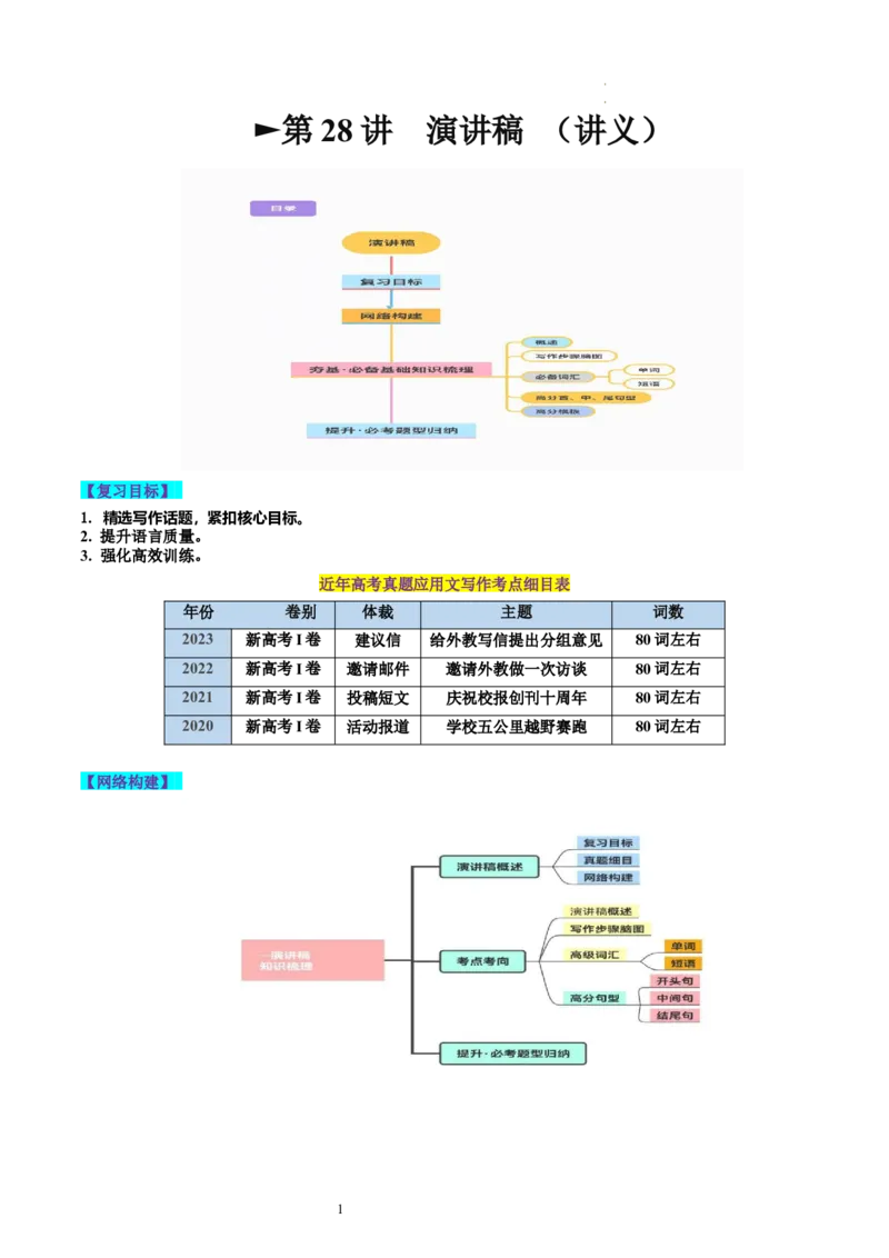 第28讲应用文写作之演讲稿（讲义）-2024年高考英语一轮复习讲练测（新教材新高考）（解析版）_03高考英语_新高考复习资料_2024年新高考资料_一轮复习资料_第五部分写作