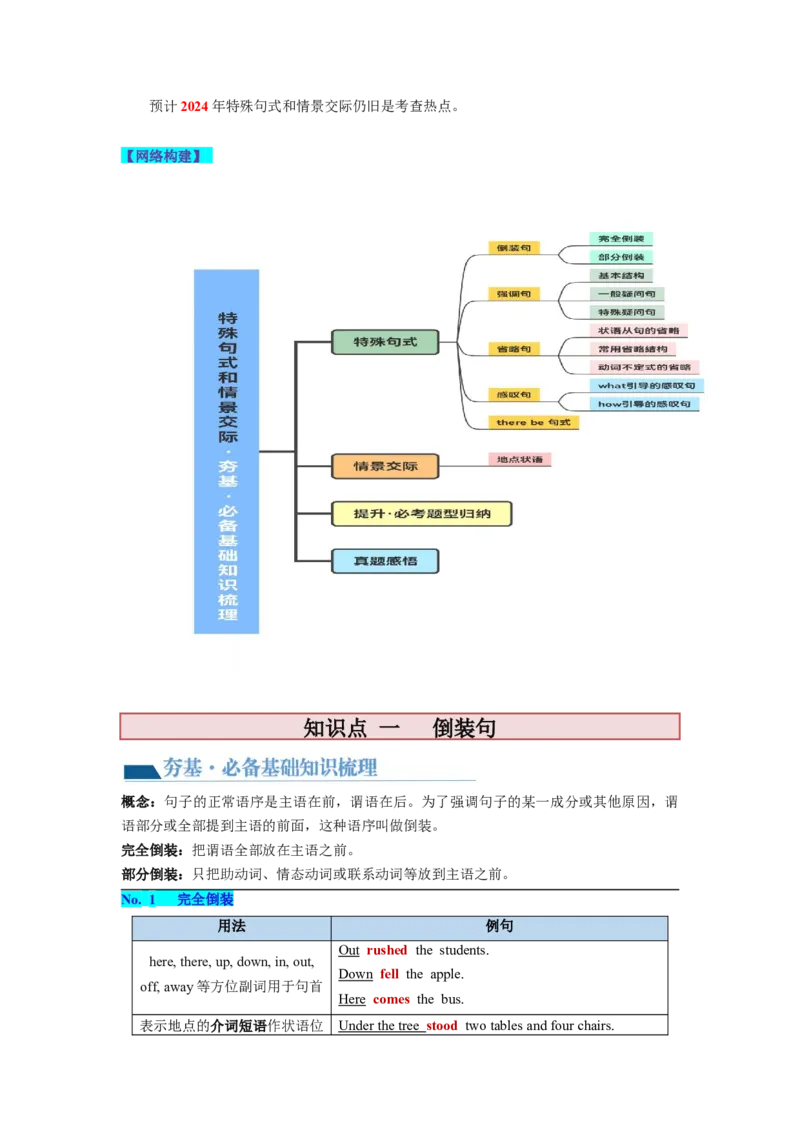 第14讲特殊句式和情景交际（讲义）-2024年高考英语一轮复习讲练测（新教材新高考）（解析版）_03高考英语_新高考复习资料_2024年新高考资料_一轮复习资料_第一部分语法