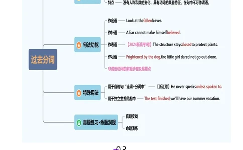 第13讲非谓语动词：过去分词（讲义）（原卷版）_03高考英语_新高考复习资料_2025年新高考复习_2025年高考英语一轮复习讲练测（新教材新高考，含2024年高考真题）_语法