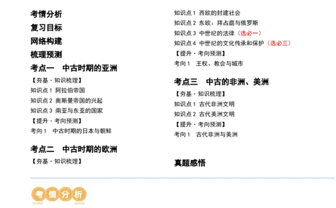 第27讲中古时期的世界（原卷版）_07高考历史_2024年新高考资料_1.2024一轮复习_2024年高考历史一轮复习讲练测（新教材新高考）_82