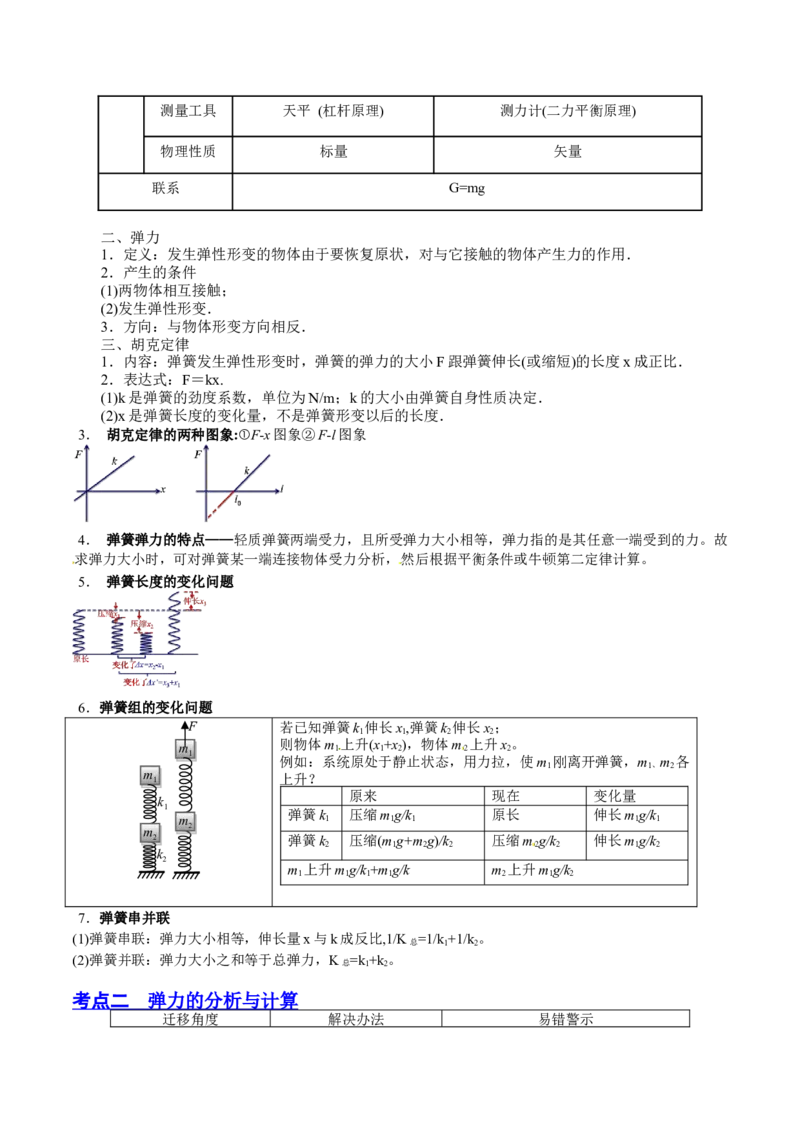 2.1三种常见的力（讲）--2023年高考物理一轮复习讲练测（全国通用）（原卷版）_04高考物理_通用版（老高考）复习资料_2023年复习资料_一轮复习
