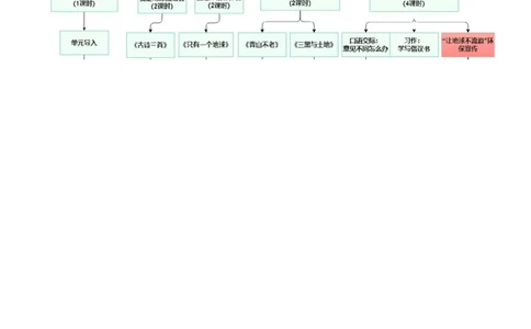 第六单元单元分析_25秋1-6年级语文上册课件教案_25秋统编版语文六年级上册_统编版语文六年级上册教学资源包（25秋七彩课堂）_6.第六单元_单元导引