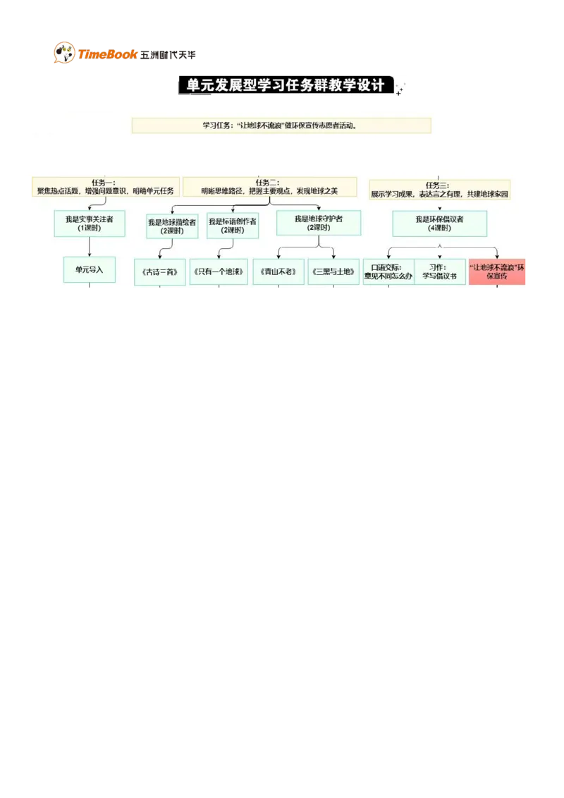 第六单元单元分析_25秋1-6年级语文上册课件教案_25秋统编版语文六年级上册_统编版语文六年级上册教学资源包（25秋七彩课堂）_6.第六单元_单元导引