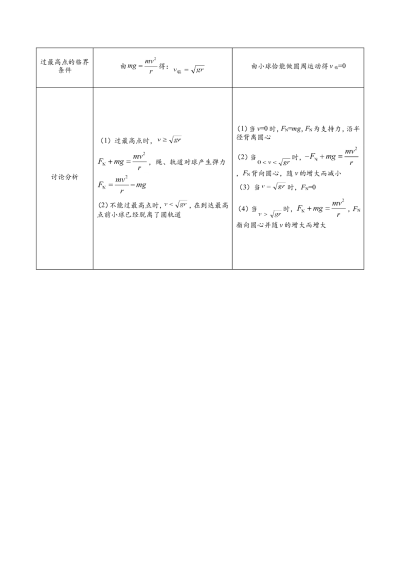 专题04曲线运动-备战2019年高考物理之纠错笔记系列（原卷版）_04高考物理_新高考复习资料_2022年新高考复习资料_高考物理2022年一轮复习各版本_赠19年高考物理纠错笔记_原卷版