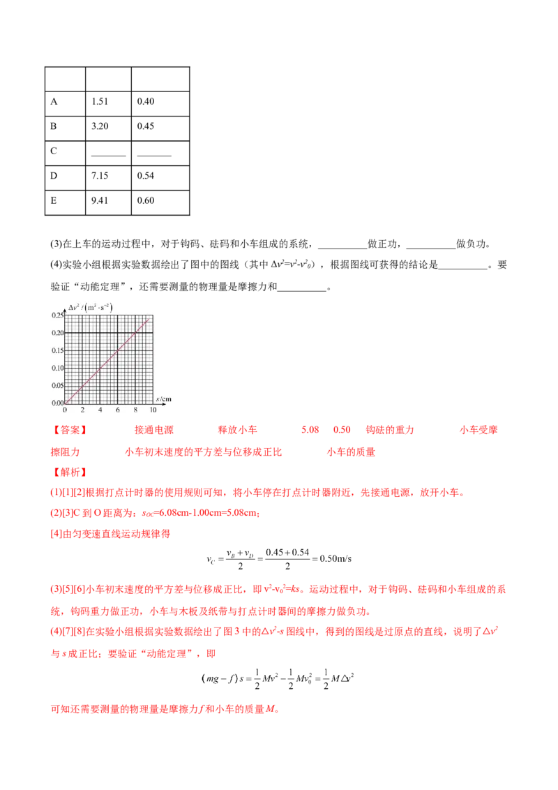 6.5实验六：验证动能定理（练）--2023年高考物理一轮复习讲练测（全国通用）（解析版）_04高考物理_通用版（老高考）复习资料_2023年复习资料_一轮复习