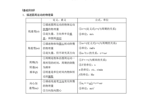 2022年高考物理一轮复习（新高考版1(津鲁琼辽鄂)适用）第4章第3讲圆周运动的描述圆锥摆模型_04高考物理_新高考复习资料_2022年新高考复习资料_高考物理2022年一轮复习各版本