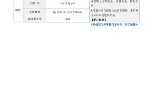 第20讲简单句、并列句、复合句（讲义）（解析版）_03高考英语_2025年新高考资料_一轮复习_2025年高考英语一轮复习讲练测（新教材新高考，含2024年高考真题）_语法