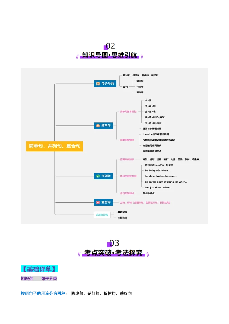 第20讲简单句、并列句、复合句（讲义）（解析版）_03高考英语_2025年新高考资料_一轮复习_2025年高考英语一轮复习讲练测（新教材新高考，含2024年高考真题）_语法