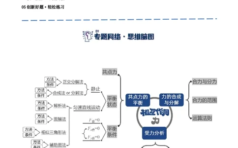 专题02相互作用&mdash;&mdash;力（讲义）（解析版）_04高考物理_新高考复习资料_2024新高考复习资料_二轮复习资料_高频考点解密2024年高考物理二轮复习高频考点追踪与预测（新高考专用）