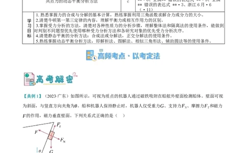 专题02相互作用&mdash;&mdash;力（讲义）（解析版）_04高考物理_新高考复习资料_2024新高考复习资料_二轮复习资料_高频考点解密2024年高考物理二轮复习高频考点追踪与预测（新高考专用）