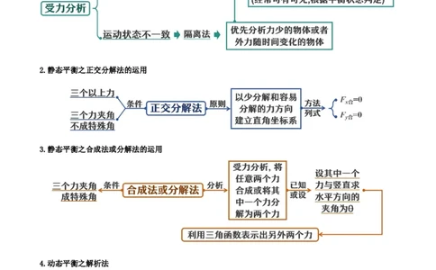 专题02相互作用&mdash;&mdash;力（讲义）（解析版）_04高考物理_新高考复习资料_2024新高考复习资料_二轮复习资料_高频考点解密2024年高考物理二轮复习高频考点追踪与预测（新高考专用）