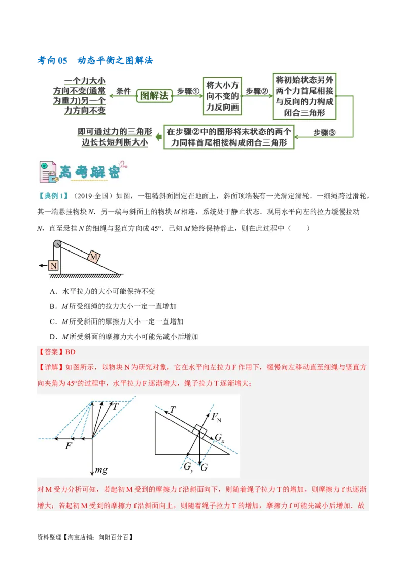 专题02相互作用&mdash;&mdash;力（讲义）（解析版）_04高考物理_新高考复习资料_2024新高考复习资料_二轮复习资料_高频考点解密2024年高考物理二轮复习高频考点追踪与预测（新高考专用）