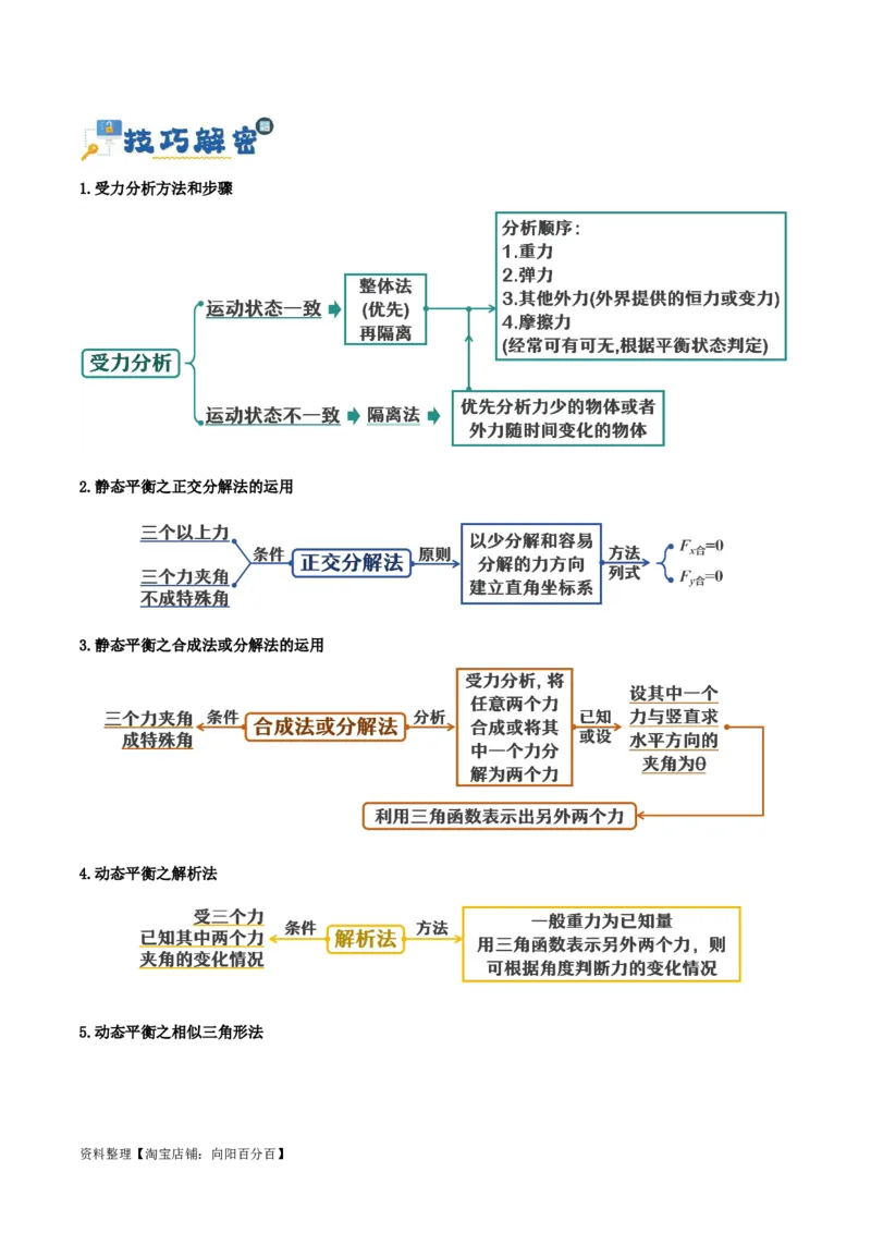 专题02相互作用&mdash;&mdash;力（讲义）（解析版）_04高考物理_新高考复习资料_2024新高考复习资料_二轮复习资料_高频考点解密2024年高考物理二轮复习高频考点追踪与预测（新高考专用）