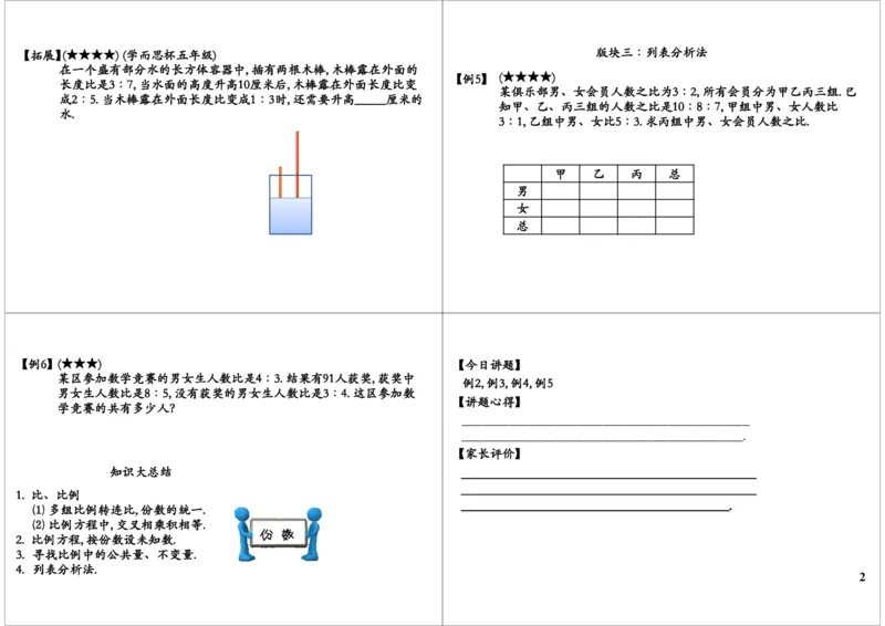 比例应用题&mdash;&mdash;份数的应用_奥数专题合集_H004五年级奥数年卡竞赛班60讲张新刚mp4+pdf_第27讲比例应用题