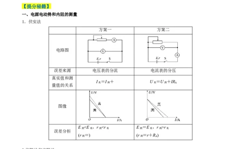 专题10电学实验（原卷版）_04高考物理_2025年新高考资料_二轮复习_2025年高考物理二轮热点题型归纳与变式演练（新高考通用）339880232