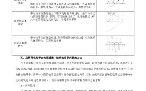 专题10磁场-备战2019年高考物理之纠错笔记系列（解析版）_04高考物理_新高考复习资料_2022年新高考复习资料_高考物理2022年一轮复习各版本_1.2022年高考物理一轮复习全国通用版