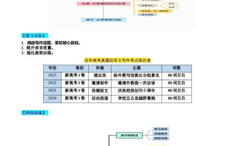 第28讲应用文写作之演讲稿（讲义）-2024年高考英语一轮复习讲练测（新教材新高考）（原卷版）_03高考英语_2024年新高考资料_1.2024一轮复习_第一-六部分