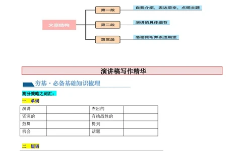 第28讲应用文写作之演讲稿（讲义）-2024年高考英语一轮复习讲练测（新教材新高考）（原卷版）_03高考英语_2024年新高考资料_1.2024一轮复习_第一-六部分