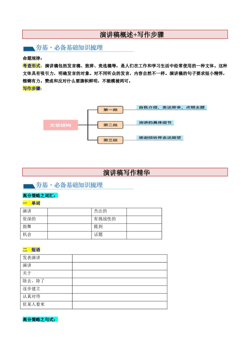 第28讲应用文写作之演讲稿（讲义）-2024年高考英语一轮复习讲练测（新教材新高考）（原卷版）_03高考英语_2024年新高考资料_1.2024一轮复习_第一-六部分