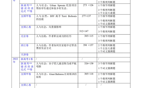 第27讲阅读理解记叙文（核心考点精讲精练）（原卷版）_03高考英语_通用版（老高考）复习资料_2024年复习资料_完备战2024年高考英语一轮复习考点帮（全国通用）_第三部分阅读