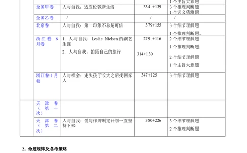 第27讲阅读理解记叙文（核心考点精讲精练）（原卷版）_03高考英语_通用版（老高考）复习资料_2024年复习资料_完备战2024年高考英语一轮复习考点帮（全国通用）_第三部分阅读