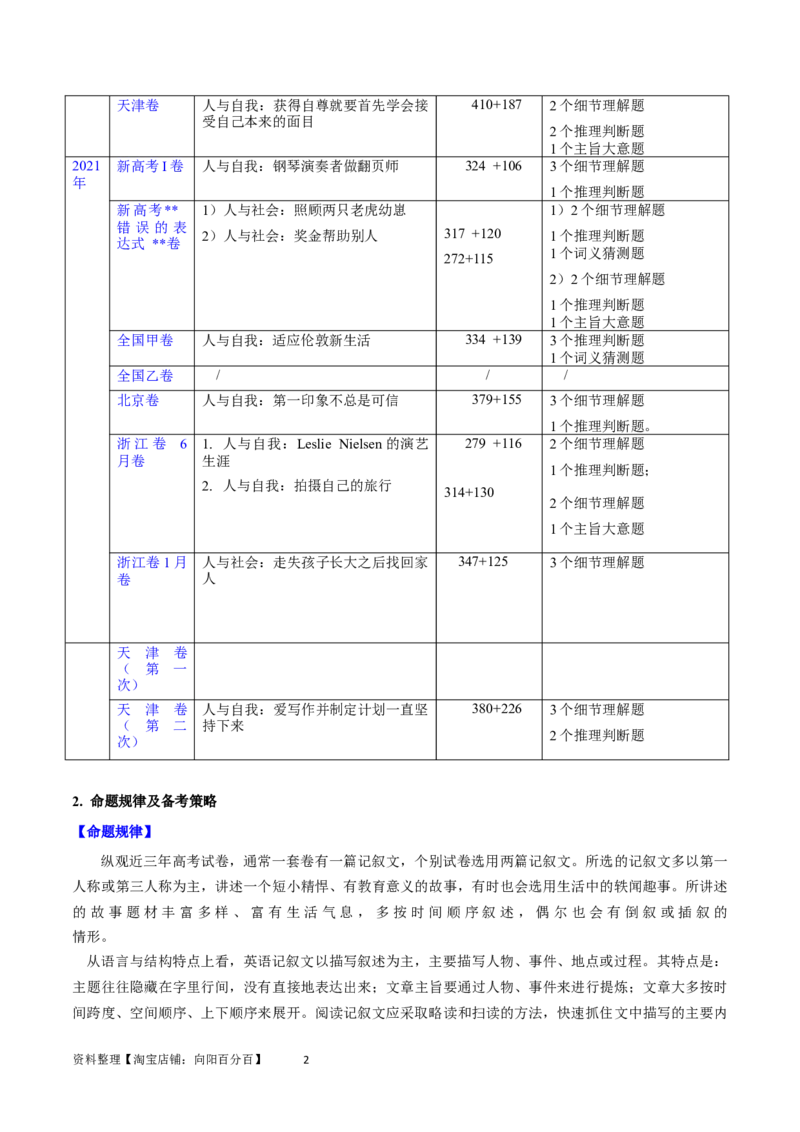 第27讲阅读理解记叙文（核心考点精讲精练）（原卷版）_03高考英语_通用版（老高考）复习资料_2024年复习资料_完备战2024年高考英语一轮复习考点帮（全国通用）_第三部分阅读