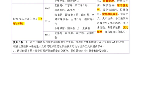 第27讲资本主义世界殖民体系和世界市场的形成（讲义）（原卷版）_07高考历史_2025年新高考资料_一轮复习_2025年高考历史一轮复习讲练测（新教材新高考）（完结）_讲义+练习