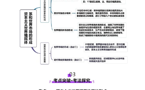 第27讲资本主义世界殖民体系和世界市场的形成（讲义）（原卷版）_07高考历史_2025年新高考资料_一轮复习_2025年高考历史一轮复习讲练测（新教材新高考）（完结）_讲义+练习