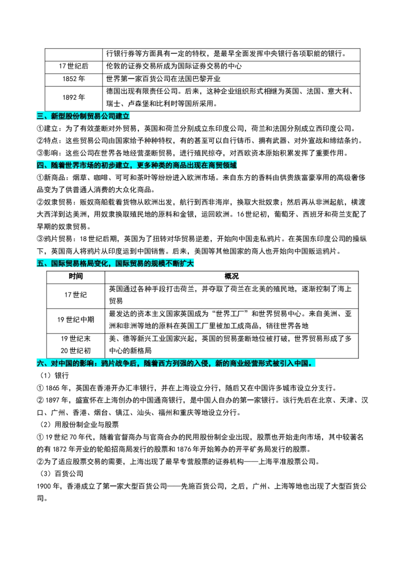 第27讲资本主义世界殖民体系和世界市场的形成（讲义）（原卷版）_07高考历史_2025年新高考资料_一轮复习_2025年高考历史一轮复习讲练测（新教材新高考）（完结）_讲义+练习