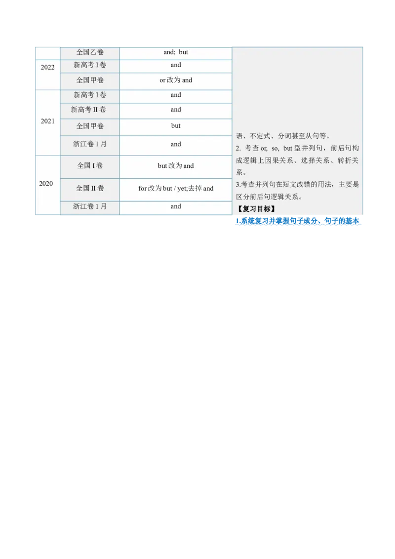 第20讲简单句、并列句、复合句（讲义）（原卷版）_03高考英语_2025年新高考资料_一轮复习_2025年高考英语一轮复习讲练测（新教材新高考，含2024年高考真题）_语法
