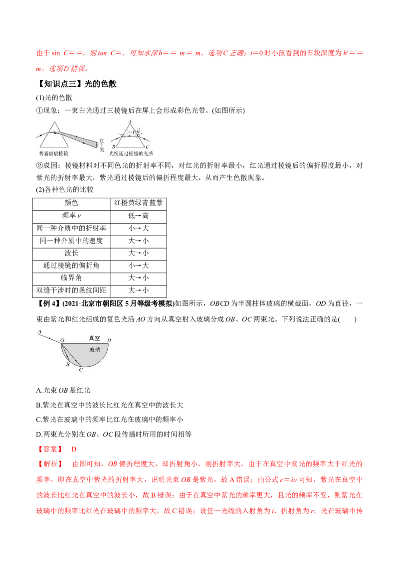 专题11.1光的折射和全反射、测量玻璃的折射率讲解析版_04高考物理_新高考复习资料_2022年新高考复习资料_2022年高考物理一轮复习讲练测（新教材新高考）