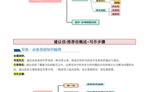 第27讲应用文写作之建议信+推荐信（讲义）-2024年高考英语一轮复习讲练测（新教材新高考）（原卷版）_03高考英语_新高考复习资料_2024年新高考资料_一轮复习资料_第五部分写作