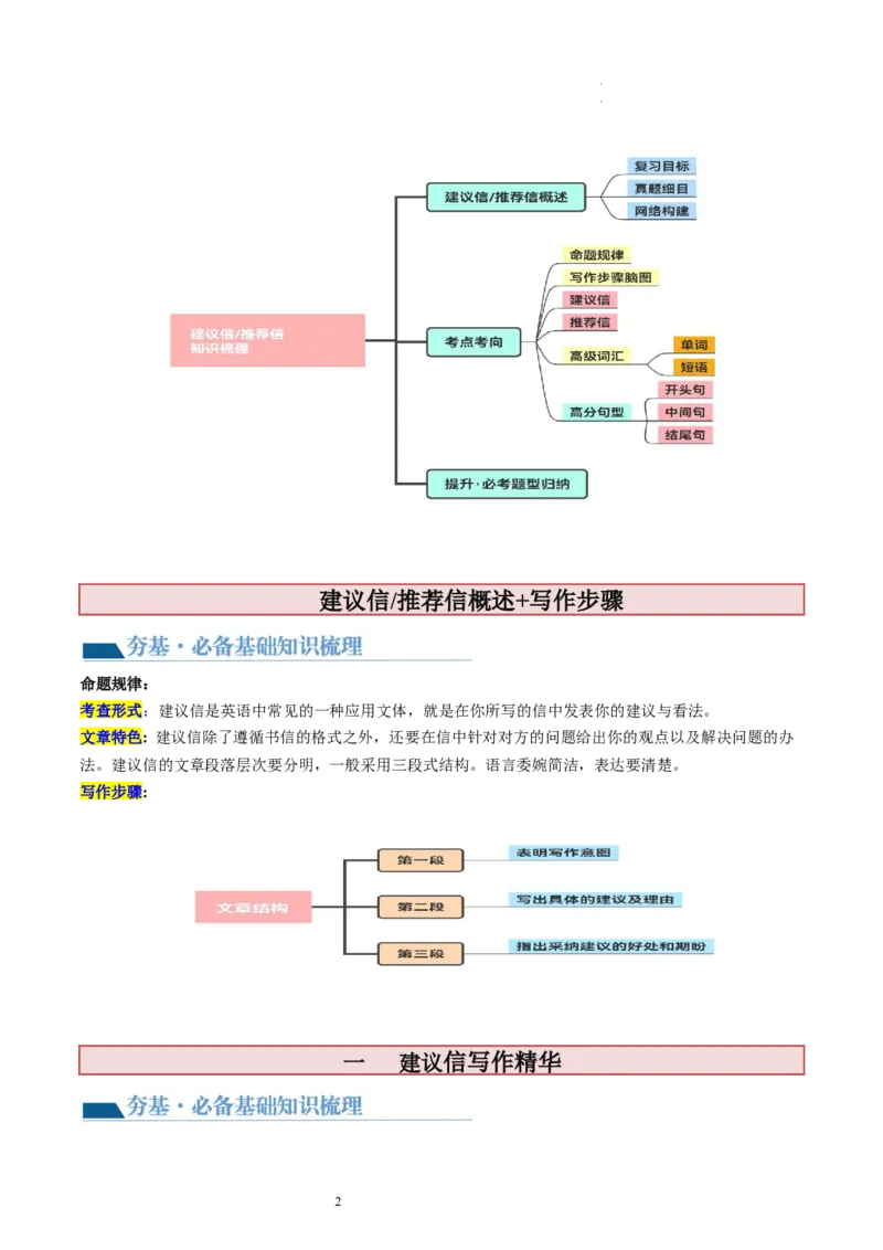 第27讲应用文写作之建议信+推荐信（讲义）-2024年高考英语一轮复习讲练测（新教材新高考）（原卷版）_03高考英语_新高考复习资料_2024年新高考资料_一轮复习资料_第五部分写作