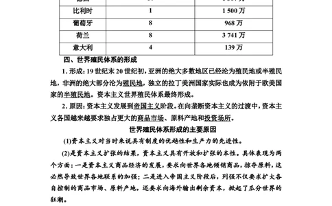 第28课世界殖民体系的形成与亚非拉民族独立运动教案_07高考历史_新高考复习资料_2022年新高考复习资料_2022届一轮复习讲练结合7.11更新_系列2