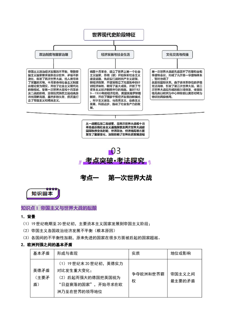 第28讲第一次世界大战与战后国际秩序（讲义）（原卷版）_07高考历史_2025年新高考资料_一轮复习_2025年高考历史一轮复习讲练测（新教材新高考）（完结）_讲义+练习