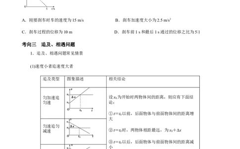 专题01匀变速直线运动2022-2023高考三轮精讲突破训练（全国通用）（原卷版）_04高考物理_通用版（老高考）复习资料_2023年复习资料_三轮复习
