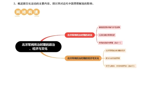 第17讲北洋军阀统治时期的政治、经济与文化（解析版）_07高考历史_2024年新高考资料_1.2024一轮复习_2024年高考历史一轮复习讲练测（新教材新高考）_249