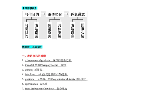 第26讲应用文之感谢信类（精讲精炼）-一轮复习讲义2024年高考英语高频考点题型归纳与方法总结（新高考通用）原卷版_03高考英语_新高考复习资料_2024年新高考资料_一轮复习资料