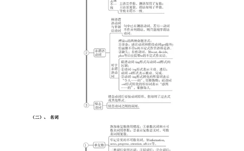 第20讲短文改错（讲）-2023年高考英语一轮复习讲练测（全国通用）（学案）_03高考英语_通用版（老高考）复习资料_2023年复习资料_一轮复习_2023年高考英语一轮复习讲练测（全国通用）