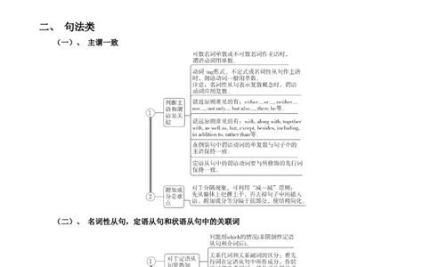 第20讲短文改错（讲）-2023年高考英语一轮复习讲练测（全国通用）（学案）_03高考英语_通用版（老高考）复习资料_2023年复习资料_一轮复习_2023年高考英语一轮复习讲练测（全国通用）