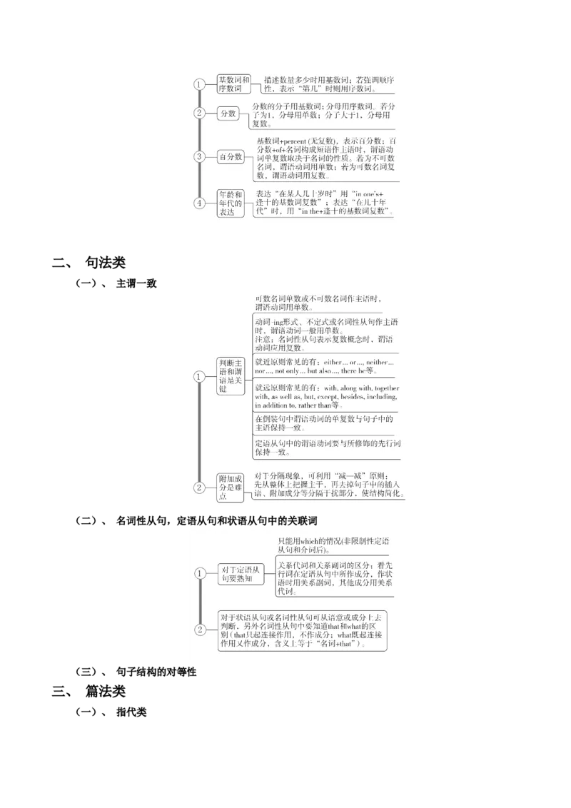 第20讲短文改错（讲）-2023年高考英语一轮复习讲练测（全国通用）（学案）_03高考英语_通用版（老高考）复习资料_2023年复习资料_一轮复习_2023年高考英语一轮复习讲练测（全国通用）