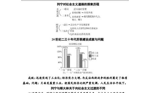 第30课十月革命的胜利与苏联的社会主义实践教案_07高考历史_新高考复习资料_2022年新高考复习资料_2022届一轮复习讲练结合7.11更新_系列2