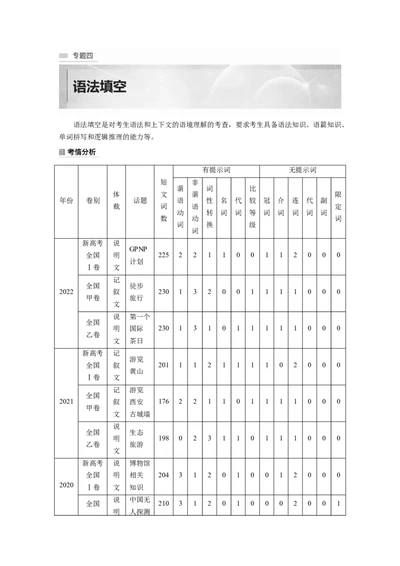 第2部分　专题4　第1讲　有提示词类&mdash;&mdash;动词_03高考英语_新高考复习资料_2023年新高考资料_二轮复习_2023年高考英语二轮复习讲义+课件（新高考版）_学生版