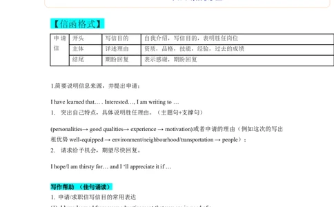 第28讲应用文写作之申请信&求职信类（精讲精炼）-一轮复习讲义2024年高考英语高频考点题型归纳与方法总结（新高考通用）解析版_03高考英语_新高考复习资料_2024年新高考资料