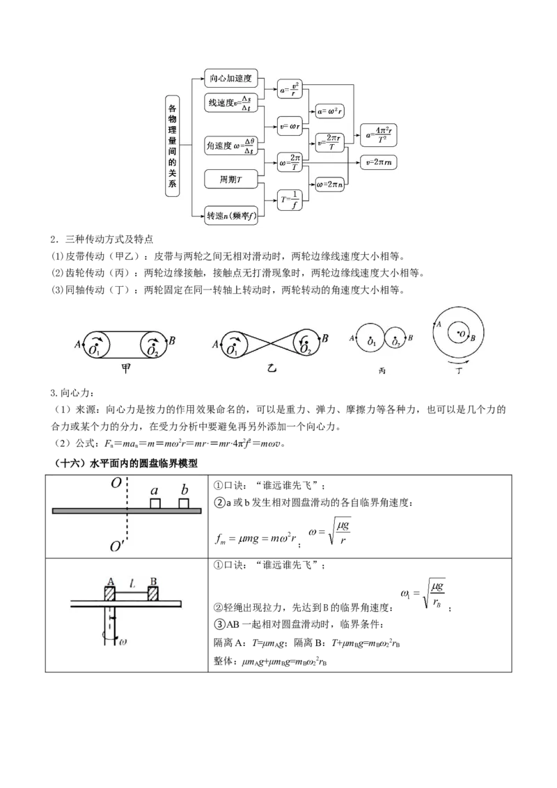 2025年高考物理知识点归纳-上好课2025年高考物理二轮复习讲练测（新高考通用）_04高考物理_2025年新高考资料_二轮复习
