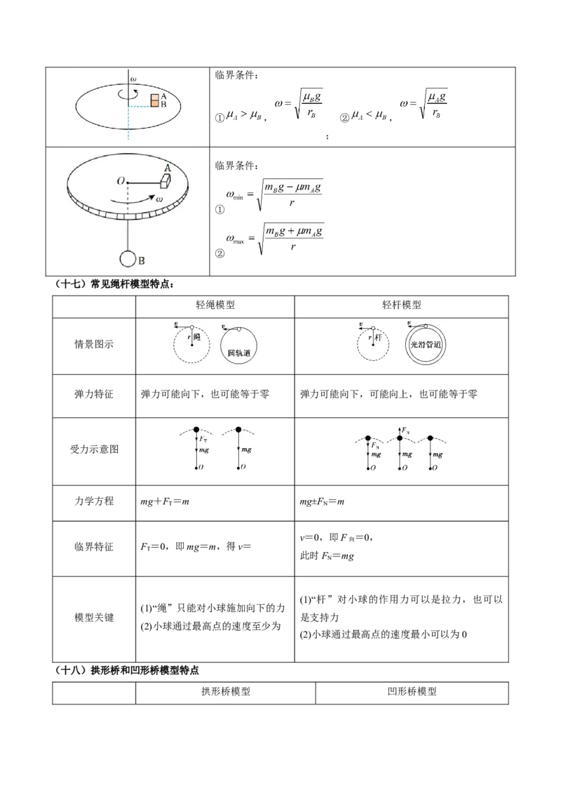 2025年高考物理知识点归纳-上好课2025年高考物理二轮复习讲练测（新高考通用）_04高考物理_2025年新高考资料_二轮复习