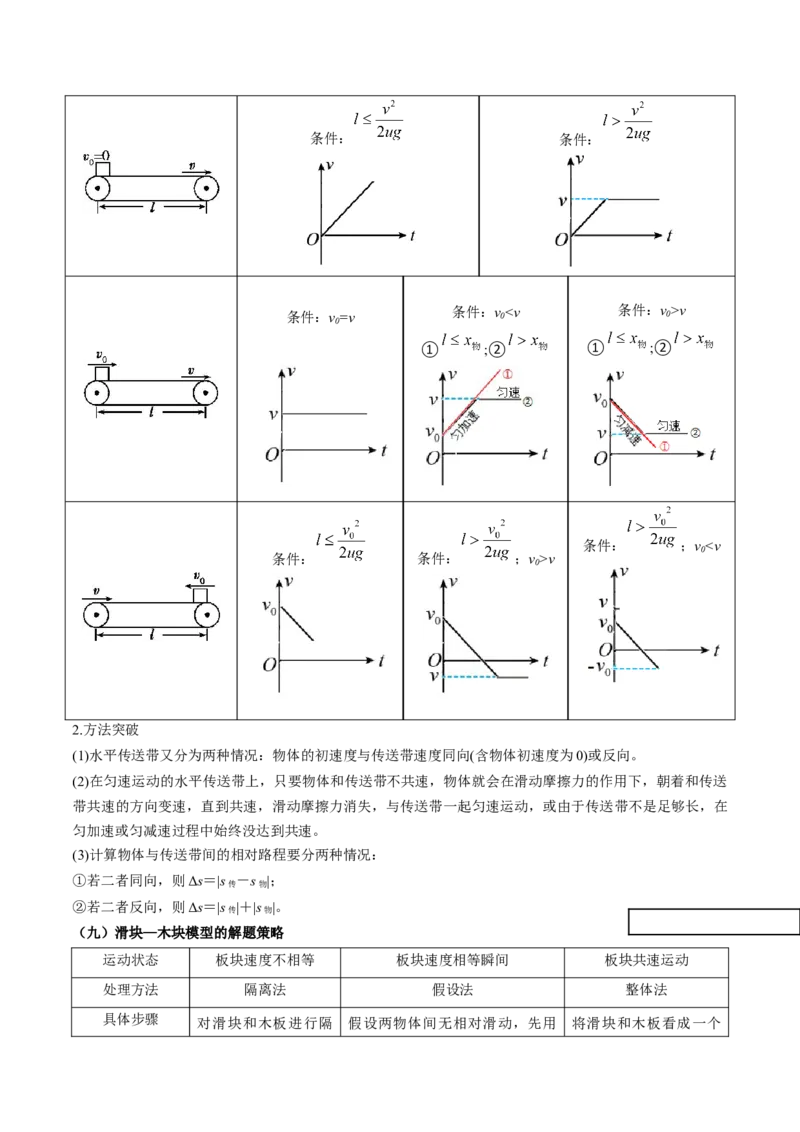 2025年高考物理知识点归纳-上好课2025年高考物理二轮复习讲练测（新高考通用）_04高考物理_2025年新高考资料_二轮复习
