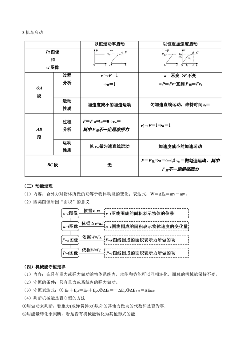 2025年高考物理知识点归纳-上好课2025年高考物理二轮复习讲练测（新高考通用）_04高考物理_2025年新高考资料_二轮复习